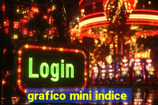 grafico mini indice